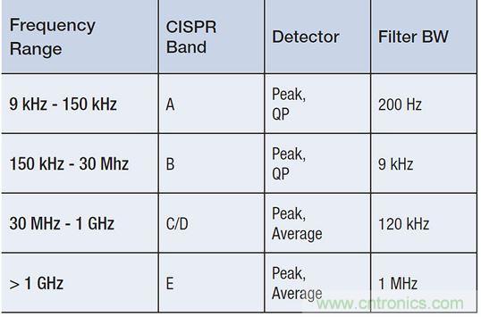 出現(xiàn)EMI問題怎么辦？四大實用性技巧幫你正確排查