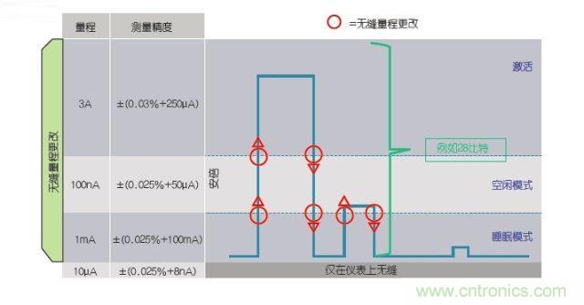 工程師該如何估計無線傳感器電池供電時間？