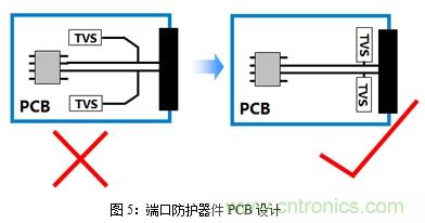 如何將EMC問題“扼殺”在產(chǎn)品開發(fā)過程中的“搖籃里”？