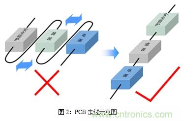 如何將EMC問題“扼殺”在產(chǎn)品開發(fā)過程中的“搖籃里”？
