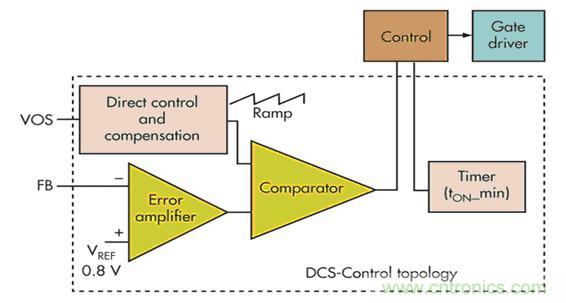 電壓模式、遲滯和基于遲滯：選擇哪一種呢？
