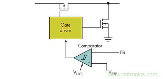 電壓模式、遲滯和基于遲滯：選擇哪一種呢？