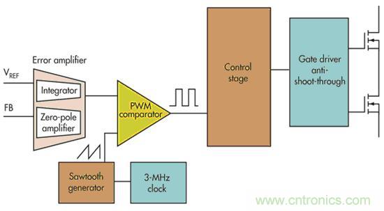 電壓模式、遲滯和基于遲滯：選擇哪一種呢？