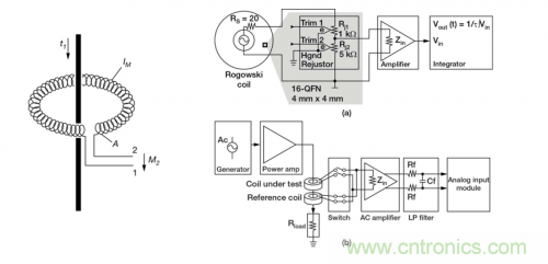 對比六種電流測量方法，孰優(yōu)孰略一目了然