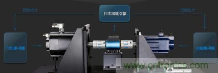 電機(jī)扭矩測量結(jié)果和傳感器精度對不上，咋辦？