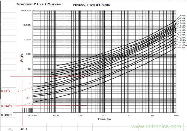 從臺灣“206地震”來看Fuse如何選型？