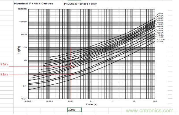 從臺灣“206地震”來看Fuse如何選型？