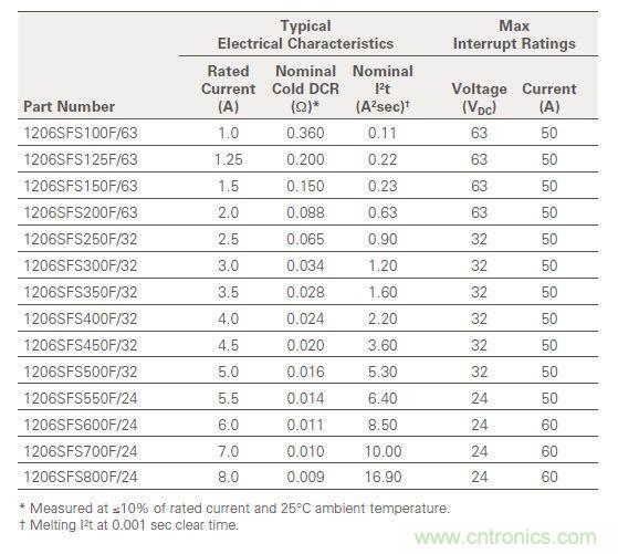 從臺灣“206地震”來看Fuse如何選型？