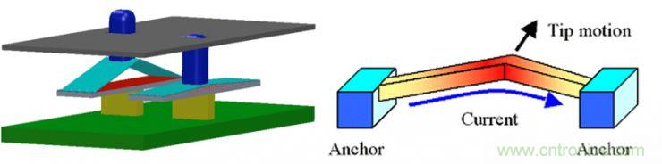 揭秘VR及移動設備如何實現(xiàn)眼動追蹤？