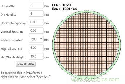 揭秘VR及移動設備如何實現(xiàn)眼動追蹤？
