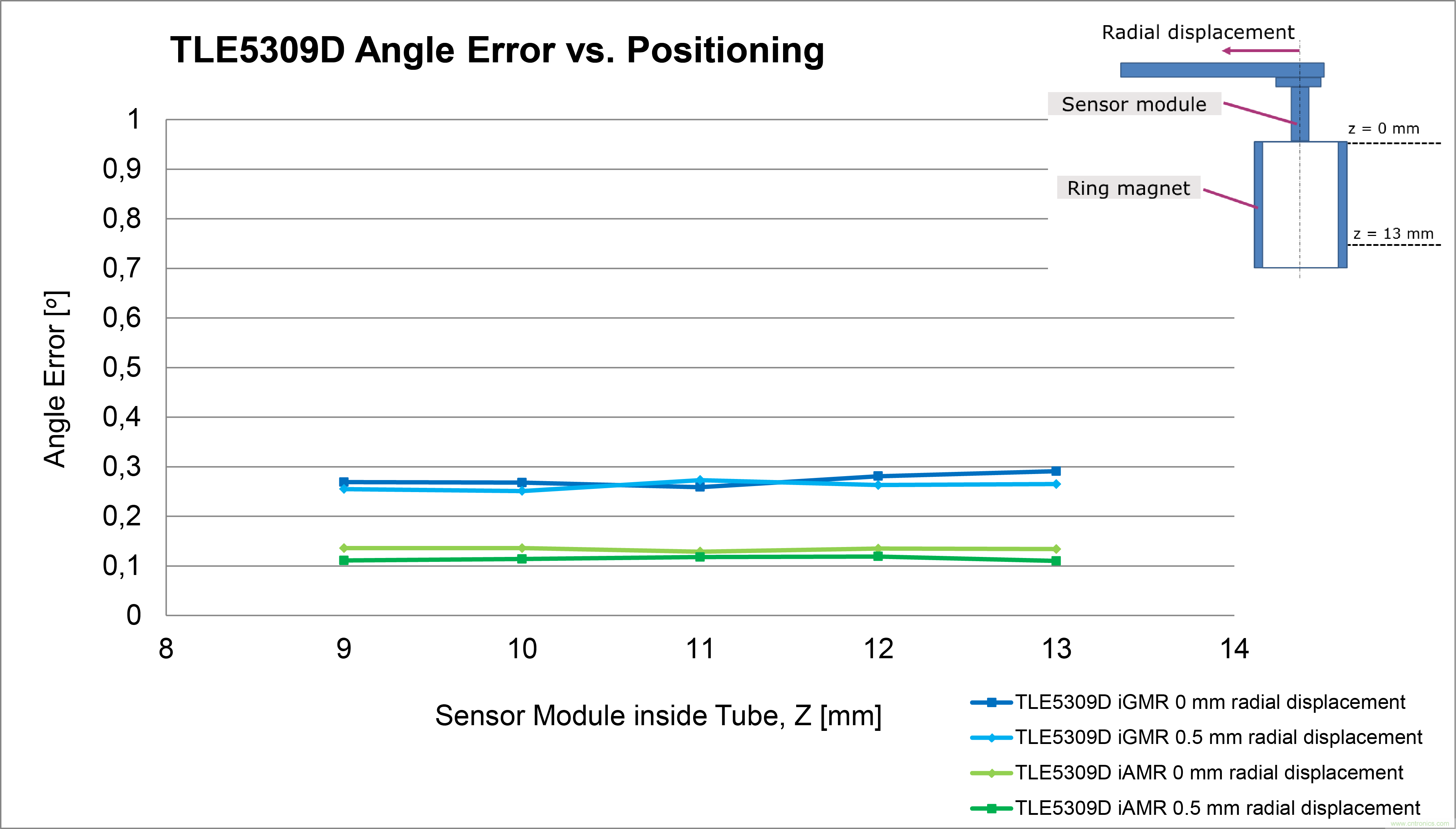 是什么促使汽車傳動(dòng)系統(tǒng)高效電氣化？