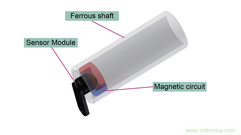 是什么促使汽車傳動(dòng)系統(tǒng)高效電氣化？
