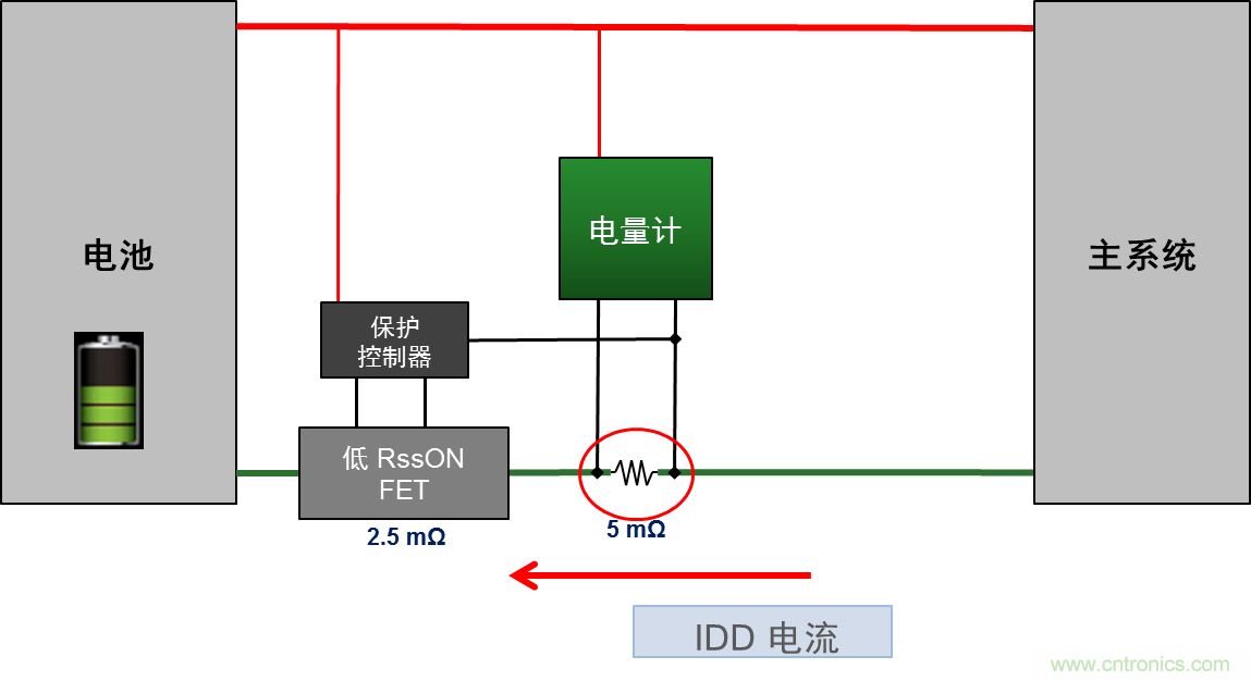 可穿戴設(shè)備電量計(jì)的準(zhǔn)確度令人堪憂，如何破解？