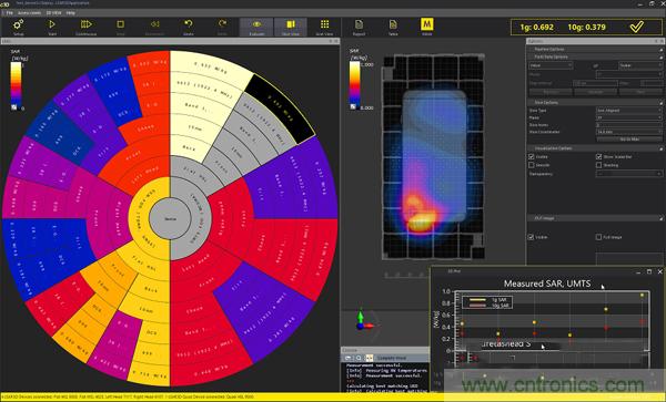 電磁波能量比吸收率SAR評估的過去、現(xiàn)在和未來