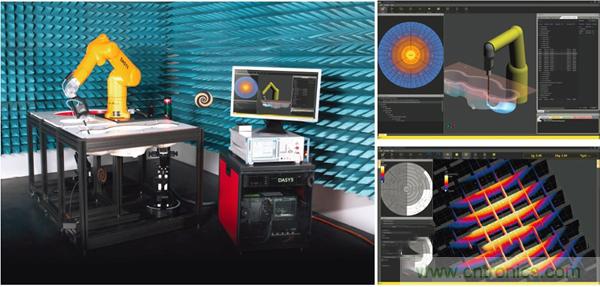 電磁波能量比吸收率SAR評估的過去、現(xiàn)在和未來