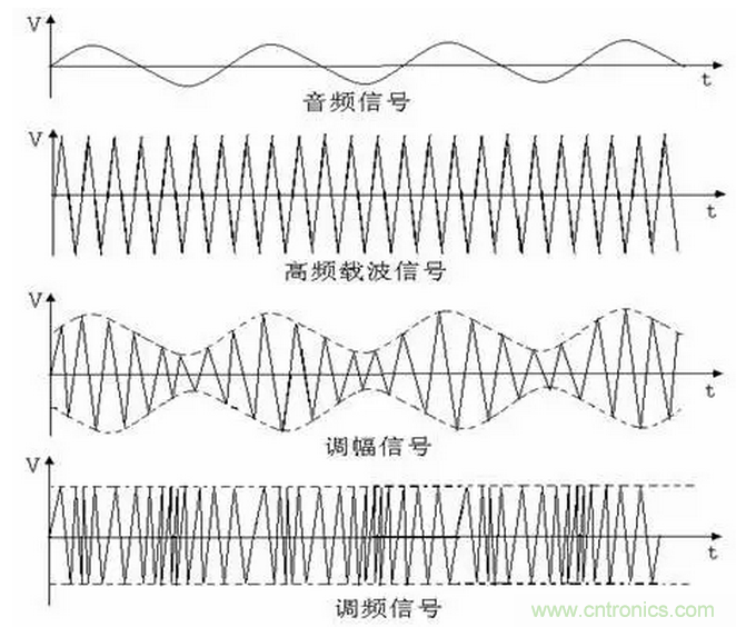 傳導(dǎo)發(fā)射，狠招不出，限值超標(biāo)就是解決不了