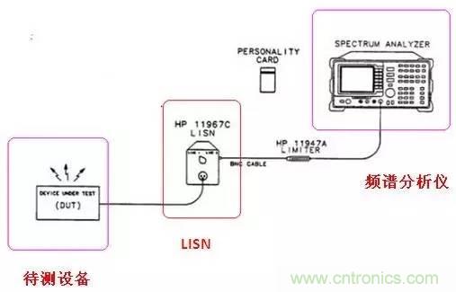 共模電感與Y電容到底應該怎么組合成濾波器？