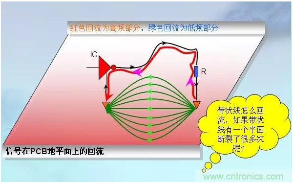 RE102測(cè)試中，單點(diǎn)超標(biāo)且高頻有雜散如何整改？
