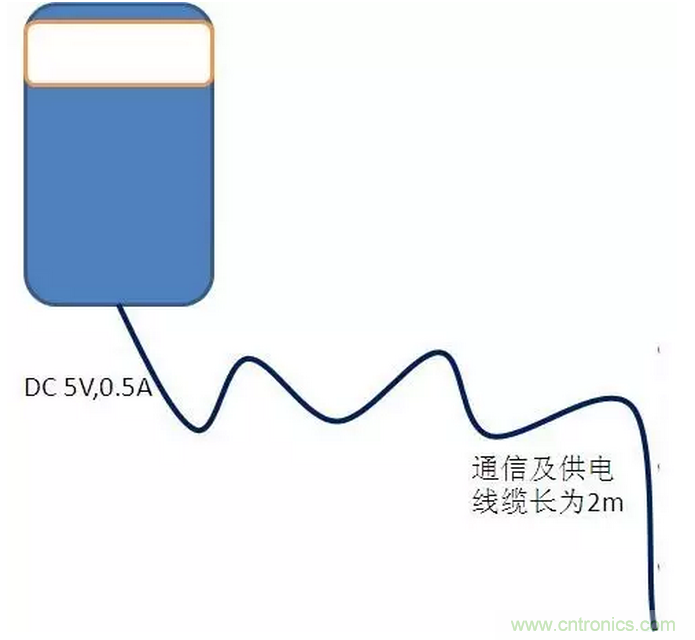 CISPR22 RE ClassB測試中RE輻射超標十幾dB，怎么辦？
