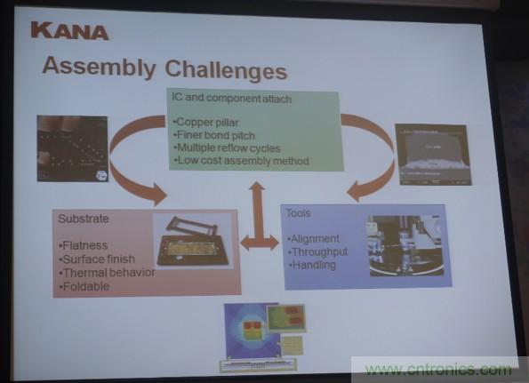 為了更小更超能，他們要用SiP取代PCB！