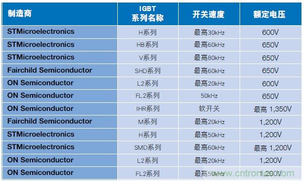 MOSFET靠什么進(jìn)軍IGBT的應(yīng)用領(lǐng)域？