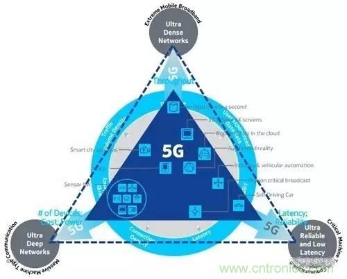 NB-LTE與NB-CIoT誰更能討得5G的歡心？