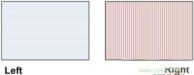 雙目重疊技術(shù)在VR中有什么作用？