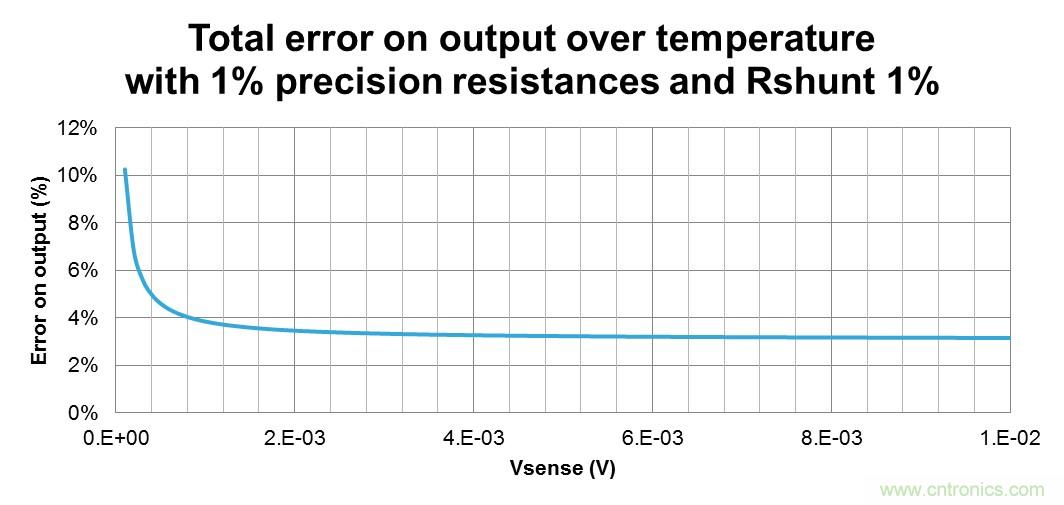 低壓運(yùn)放如何檢測(cè)高壓上橋臂電流？