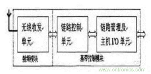 SiP封裝如何成為超越摩爾定律的重要途徑？