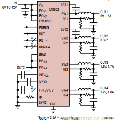在汽車電子系統(tǒng)中如何選擇多通道同步降壓轉換器？