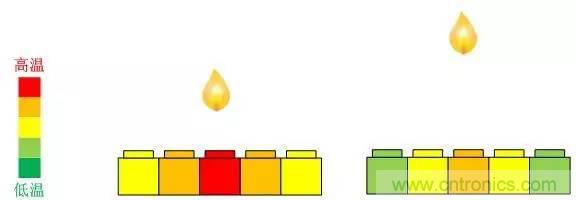 電容感應式與毫米波雷達，誰能挑起三維觸控的大梁？