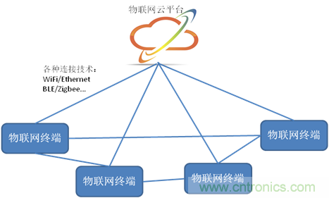 深入解析物聯(lián)網(wǎng)操作系統(tǒng)(架構(gòu)/功能/實例分析)