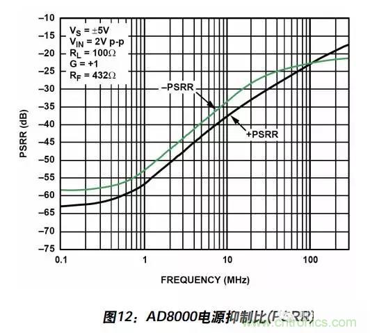 例解電路去耦技術(shù)，看了保證不后悔