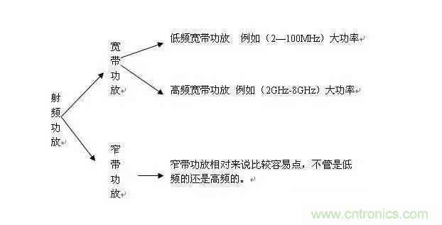 想看大牛是如何DIY射頻功放的嗎？