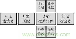 Atheros對(duì)Ralink，看WiFi產(chǎn)品的射頻電路設(shè)計(jì)