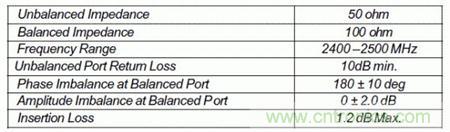 Atheros對(duì)Ralink，看WiFi產(chǎn)品的射頻電路設(shè)計(jì)