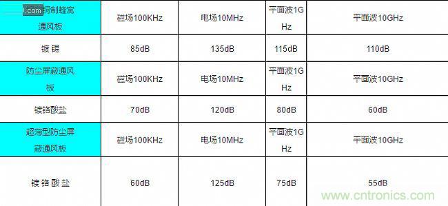 論靜電屏蔽、靜磁屏蔽和高頻電磁場(chǎng)屏蔽的異同