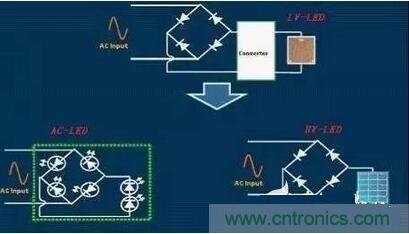  交流LED、高壓LED和低壓LED電路示意