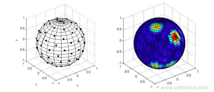 哪7大關鍵技術成就了麥克風陣列？