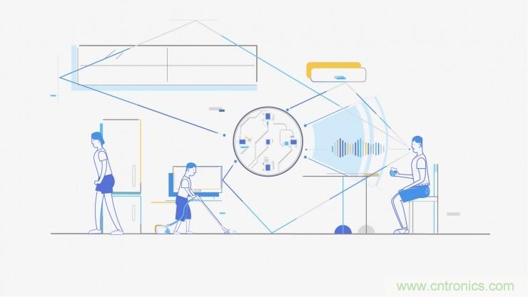 哪7大關鍵技術成就了麥克風陣列？