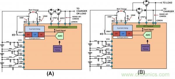 揭開(kāi)電池管理系統(tǒng)的神秘面紗，零距離探究系統(tǒng)架構(gòu)