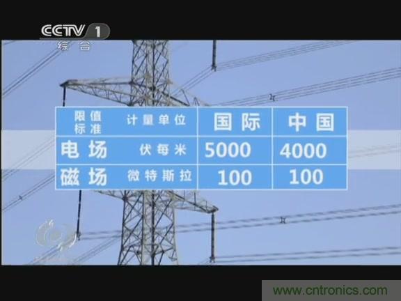 高壓線變電站有電磁輻射？《焦點(diǎn)訪談》辟謠