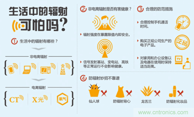 編輯親測帶你了解輻射真相，讓你不再談&ldquo;輻&rdquo;色變
