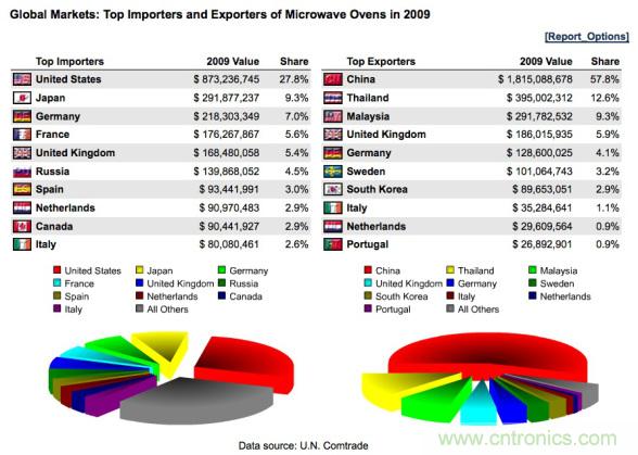 WHO告訴你，電磁輻射對健康有什么影響？