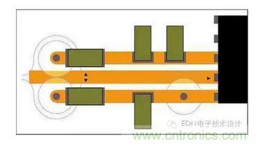 通孔周圍接地層的禁入?yún)^(qū)可能重疊，迫使回流遠(yuǎn)離信號(hào)路徑。即便沒有重疊，禁入?yún)^(qū)也會(huì)在接地層形成鼠咬阻抗中斷。