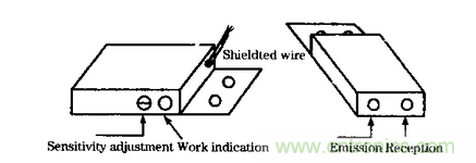 在汽車改造技術(shù)中近紅外傳感器扮演什么角色？