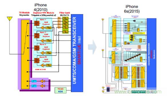 2017年中國射頻器件行業(yè)發(fā)展趨勢如何？