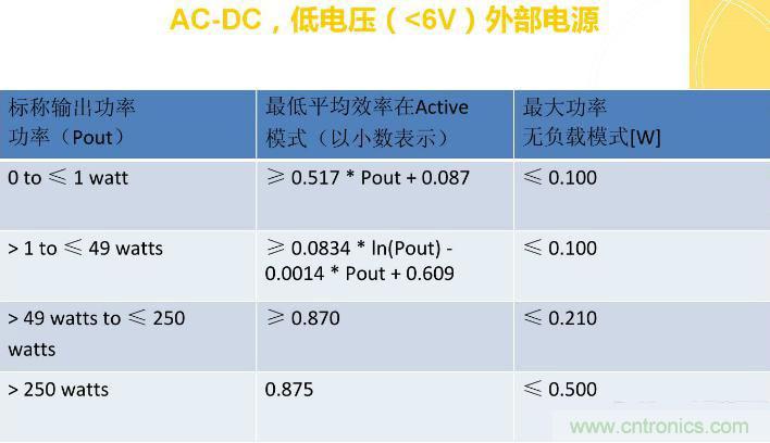 “瘋7”手機(jī)充電實測：為何沿用傳統(tǒng)充電模式？