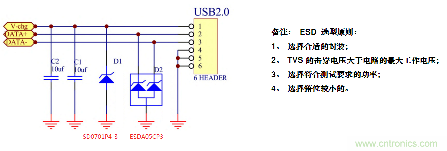 手機(jī)EOS保護(hù)方案如何通過350V的測(cè)試？