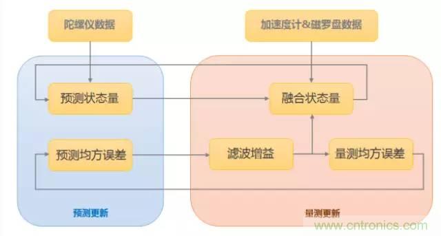 是什么成就了無人機(jī)的飛行感知技術(shù)？